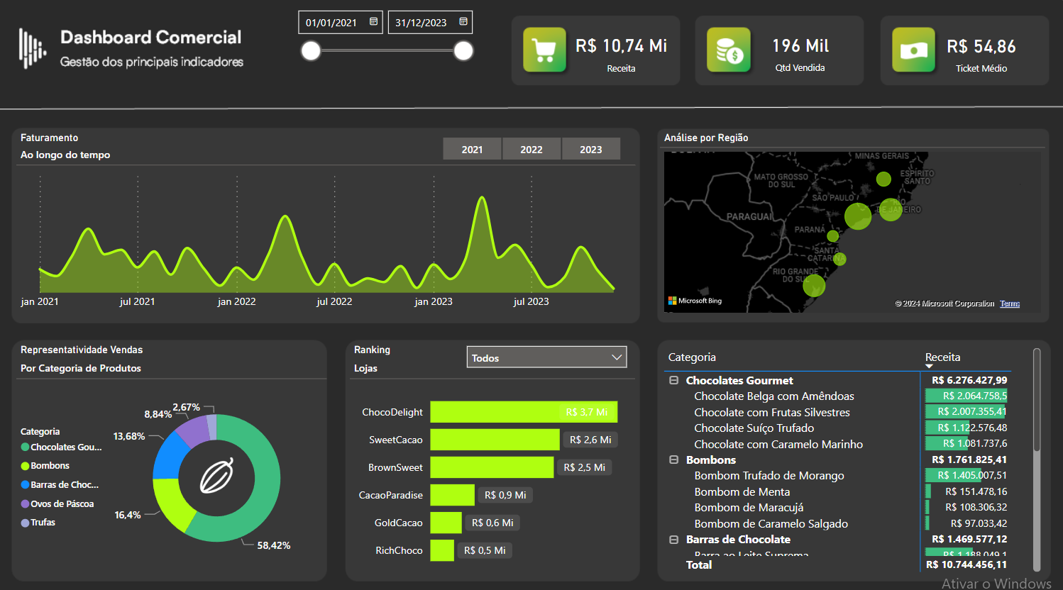 __dashboard comercial