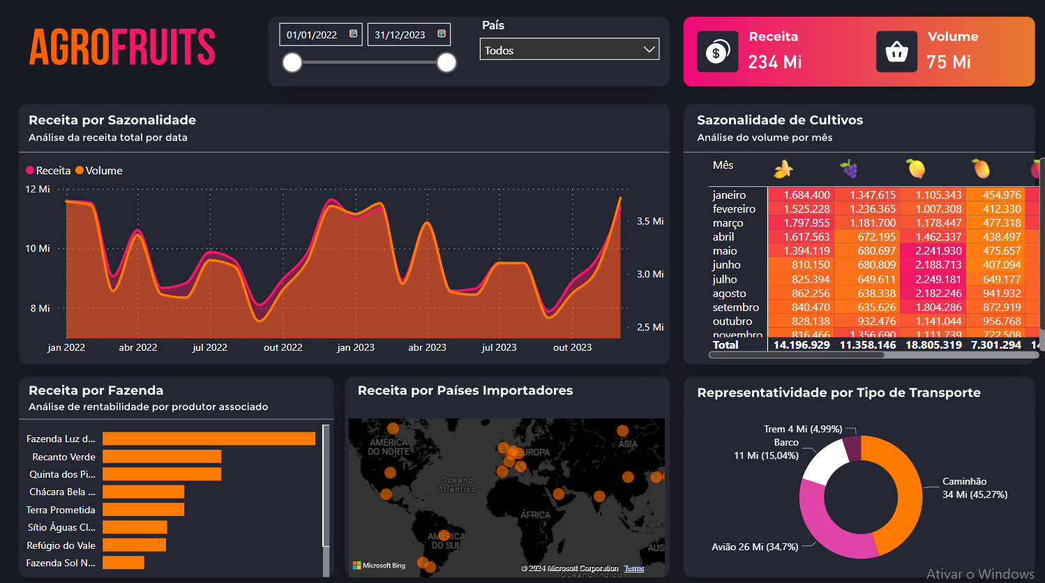 __dashboard de vendas2
