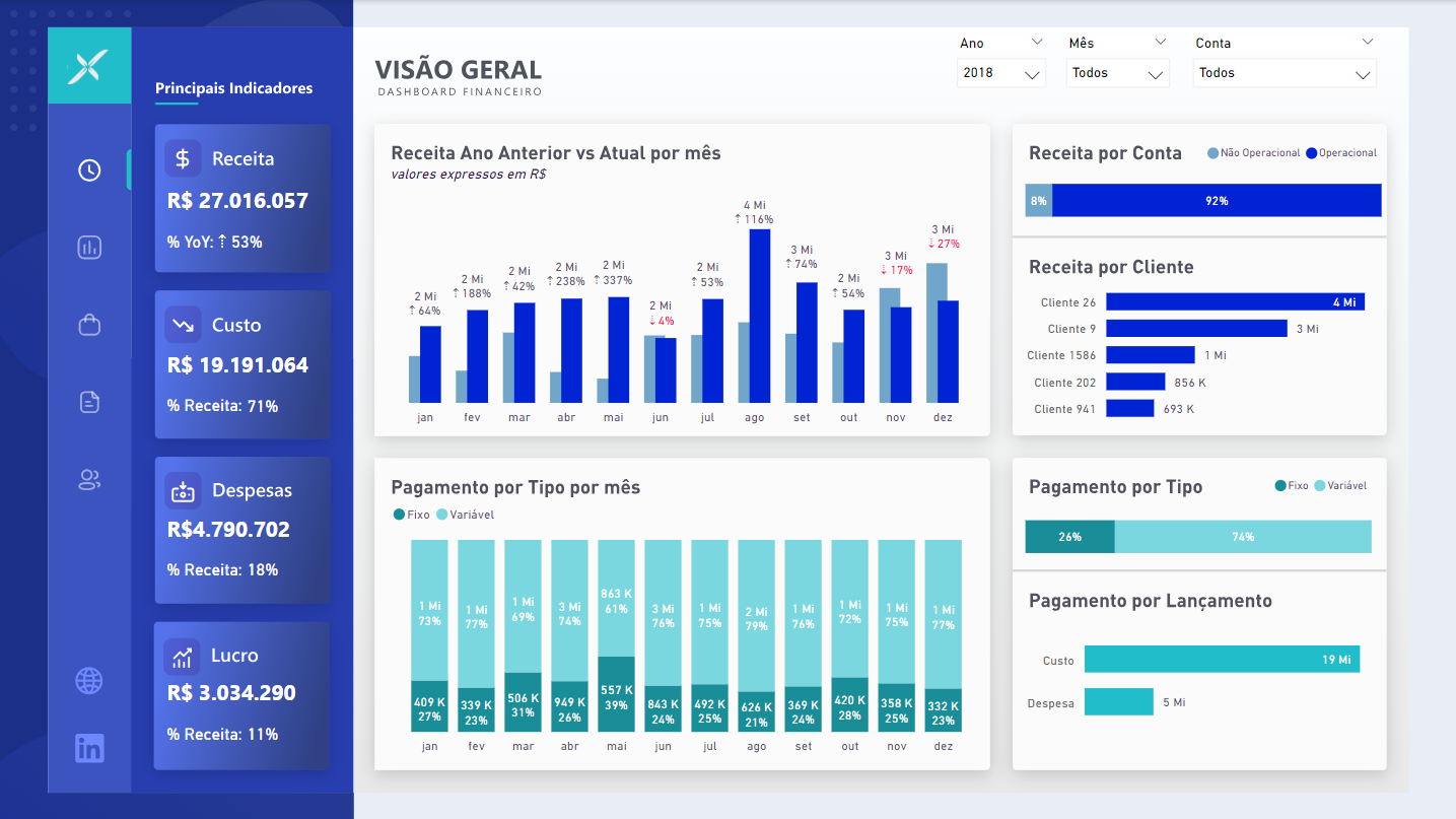 __dashboard financeiro 2